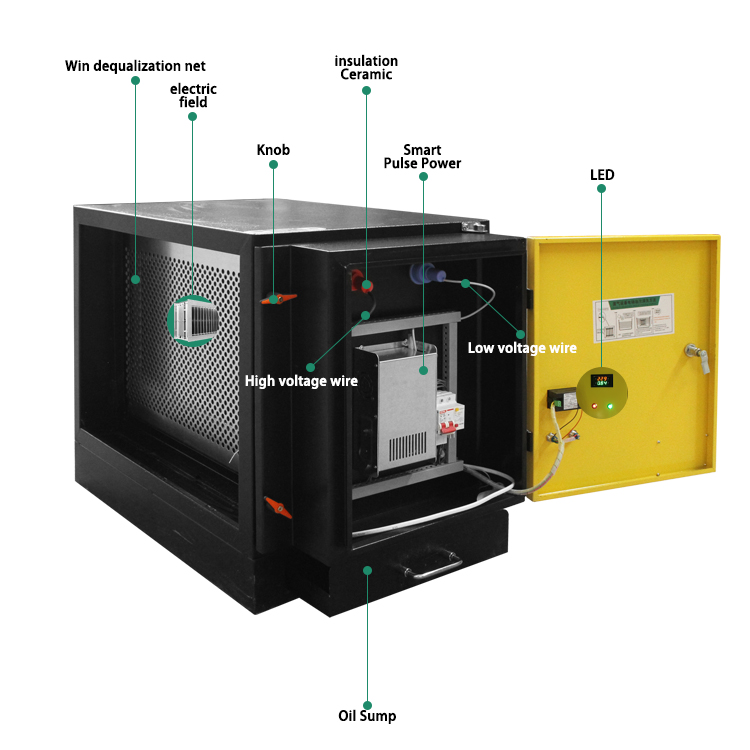 98% Low Altitude Emission ESP  - Commercial Kitchen Manufacturers recensie en prijs
