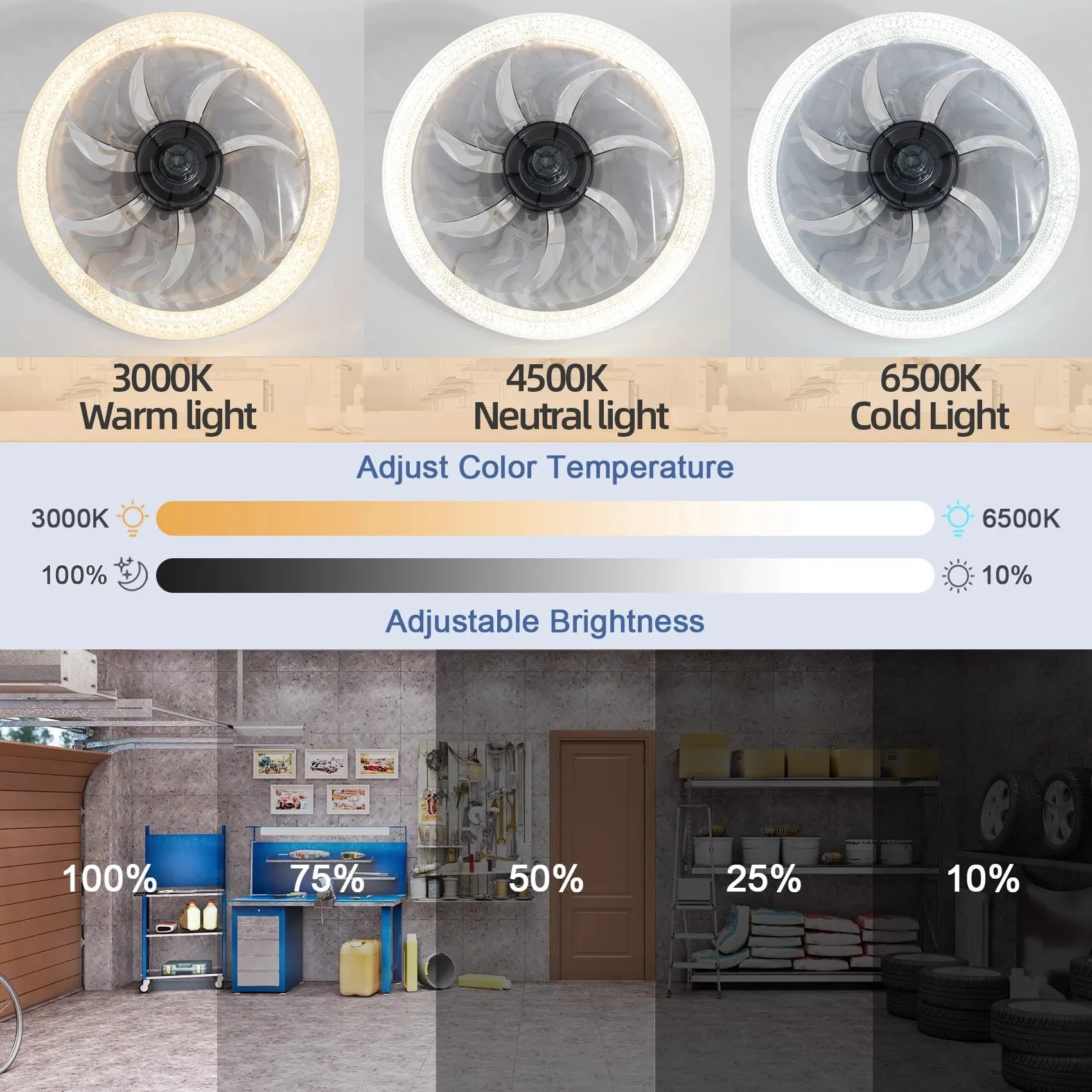 Smart LED Ceiling Fan Light wi - Commercial Kitchen Lighting recensie en prijs