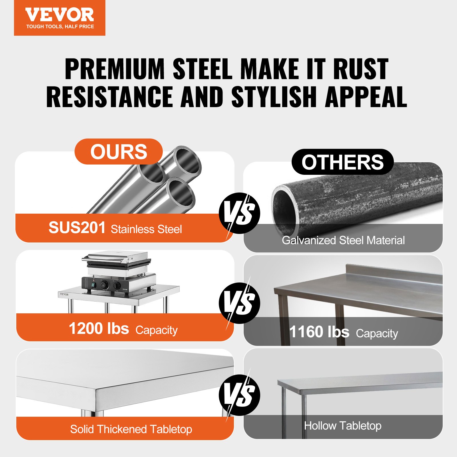 Stainless Steel Food Prep Tabl - Commercial Kitchen Tables recensie en prijs
