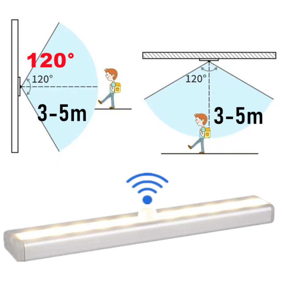 Motion Sensor Light Wireless L - Commercial Kitchen Lighting recensie en prijs